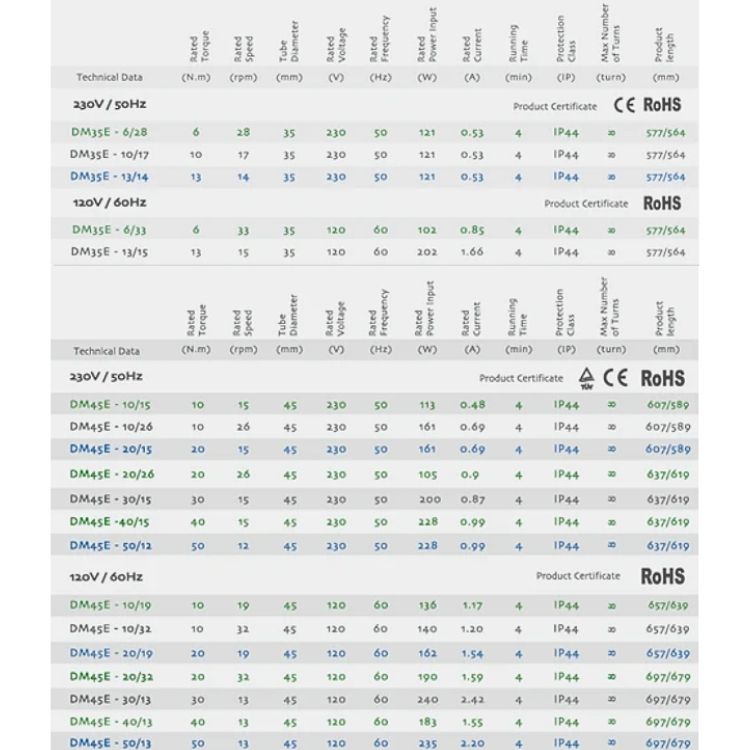 dooya-tubular-motor-series-specs-midas-awnings-singapore dooya-tubular-motor-series-specs-midas-awnings-singapore